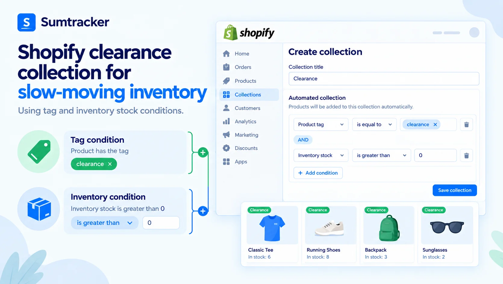 Shopify clearance collection for slow-moving inventory using tag and inventory stock conditions