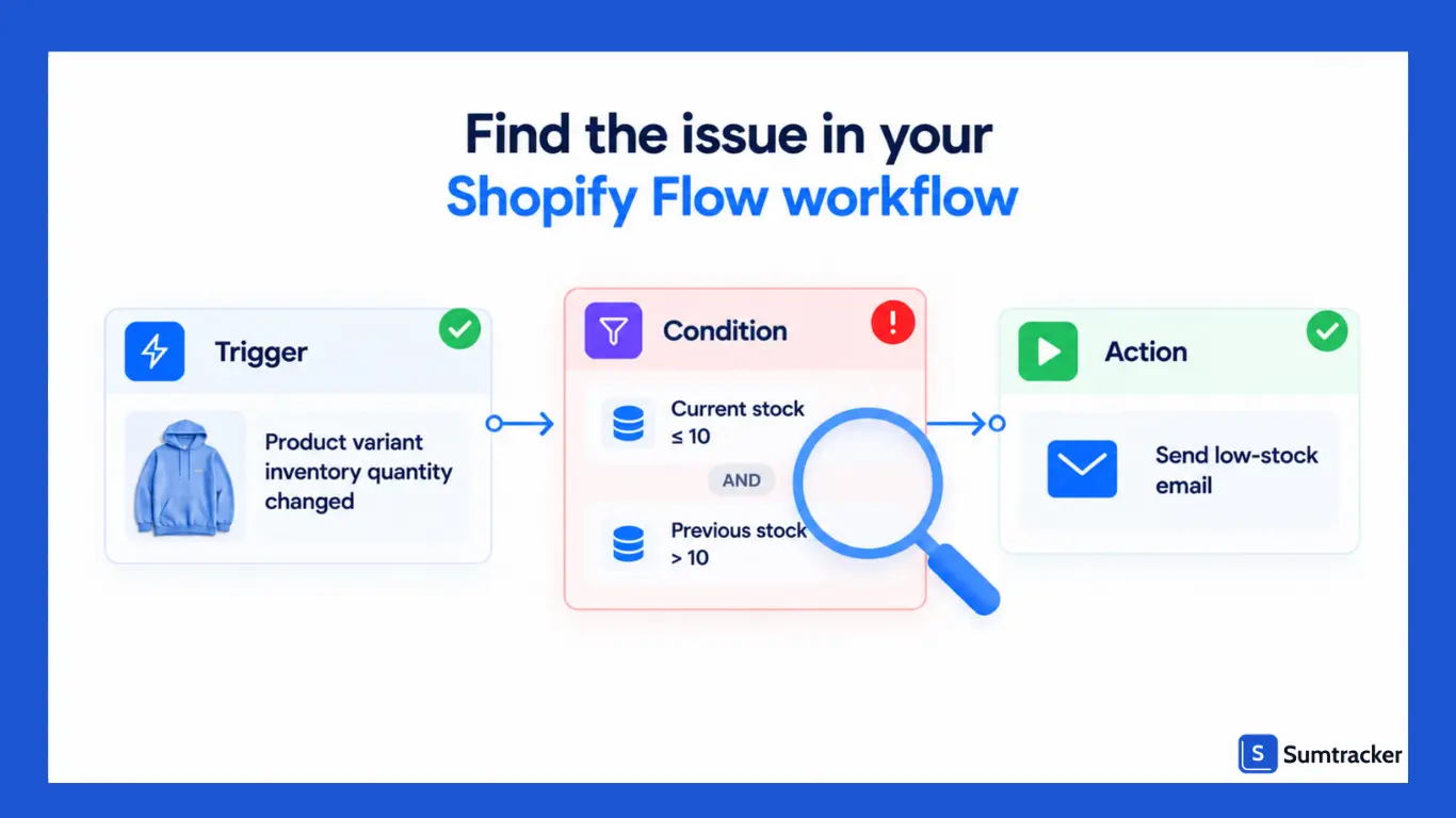 Troubleshooting Common Shopify Flow Inventory Trigger Issues