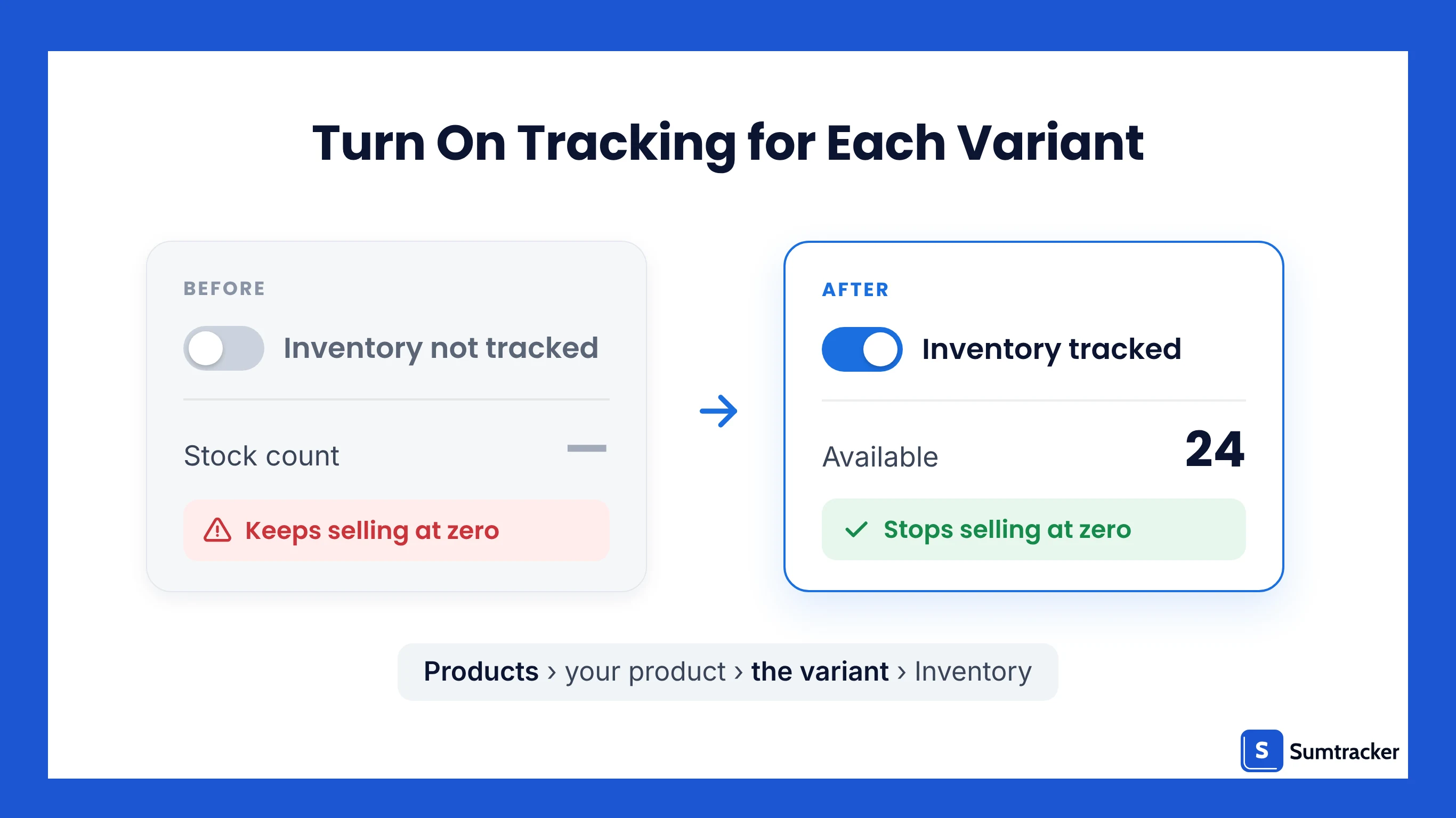 Before and after enabling inventory tracking in Shopify: an untracked variant keeps selling at zero, a tracked variant with 24 available stops selling at zero