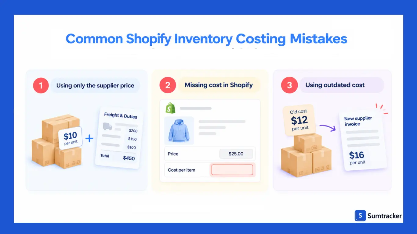 Common Shopify Inventory Costing Mistakes