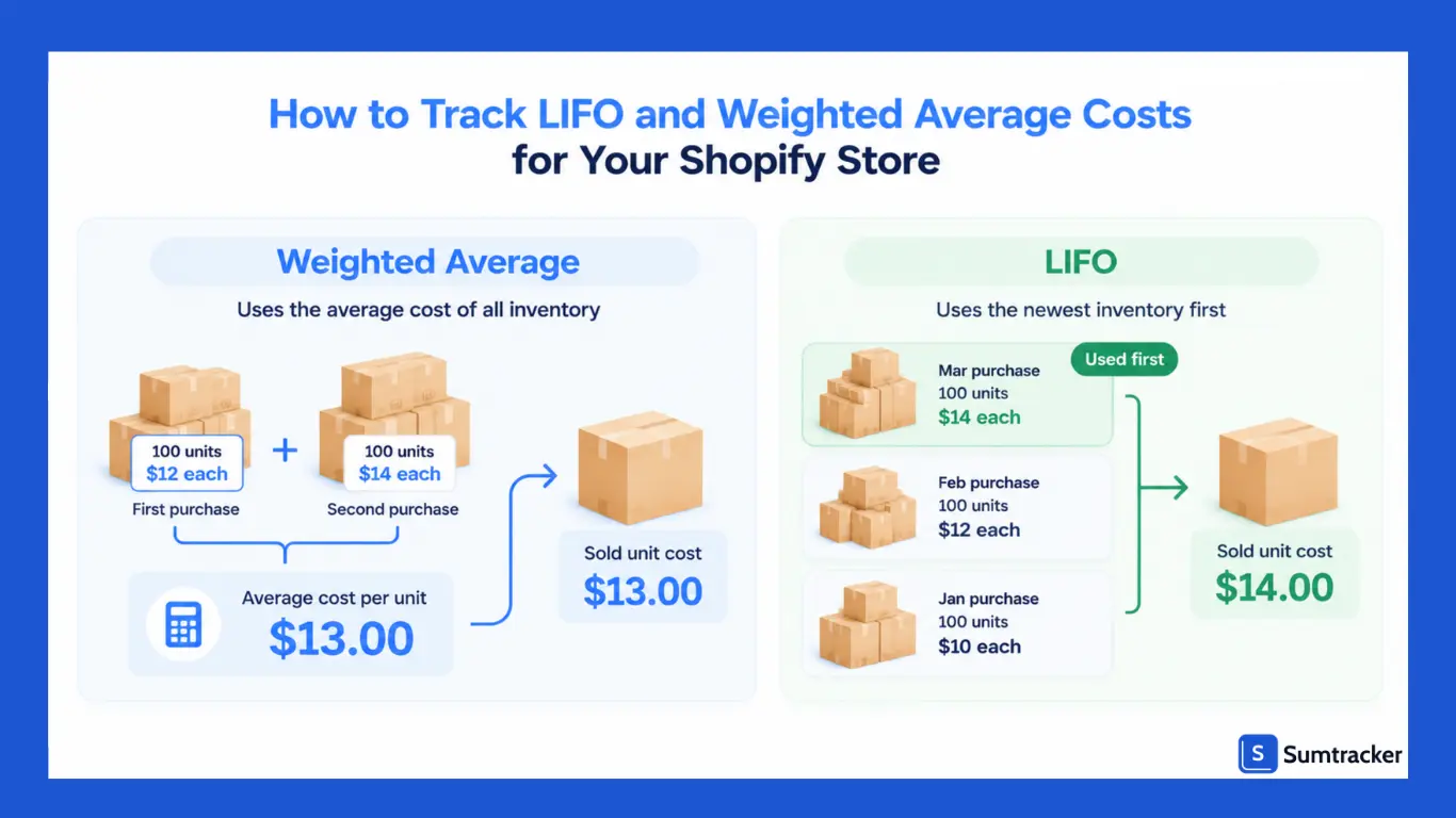 How to Track LIFO and Weighted Average Costs for Your Shopify Store