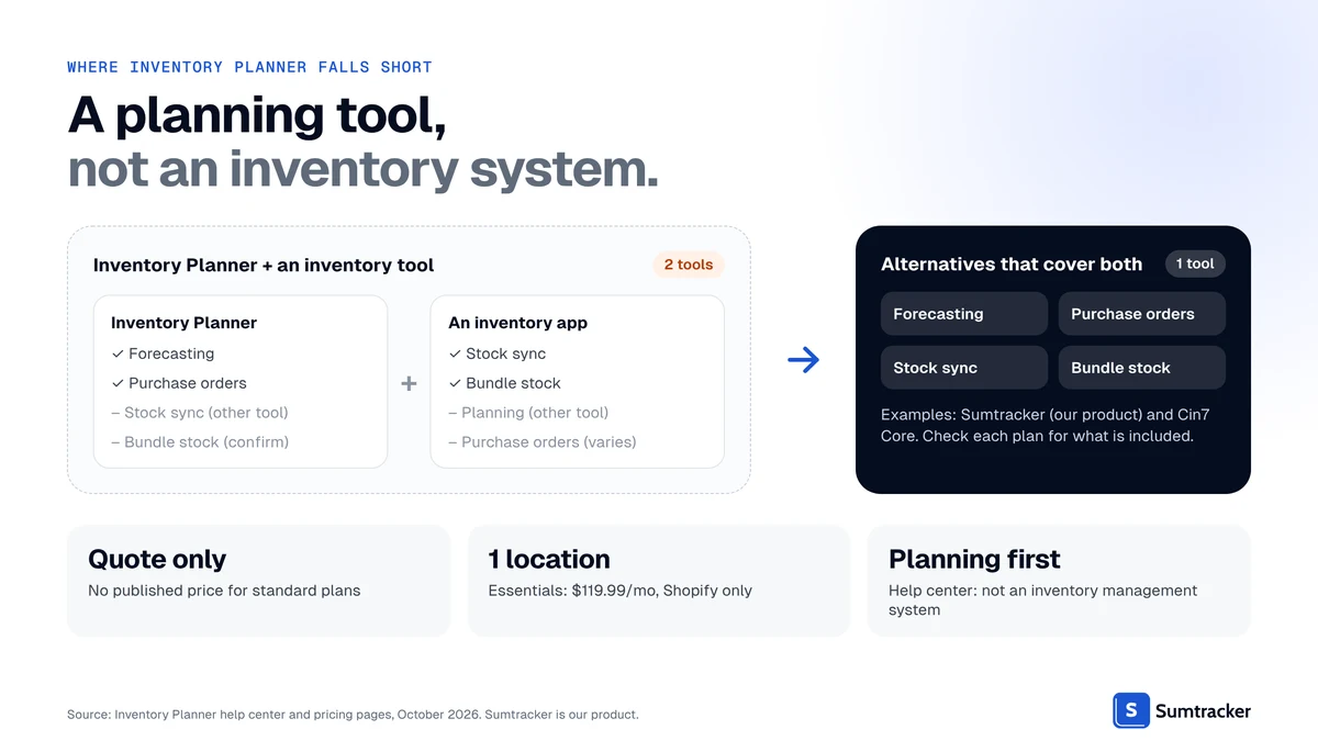 Inventory Planner is a planning tool; some alternatives combine planning with stock sync