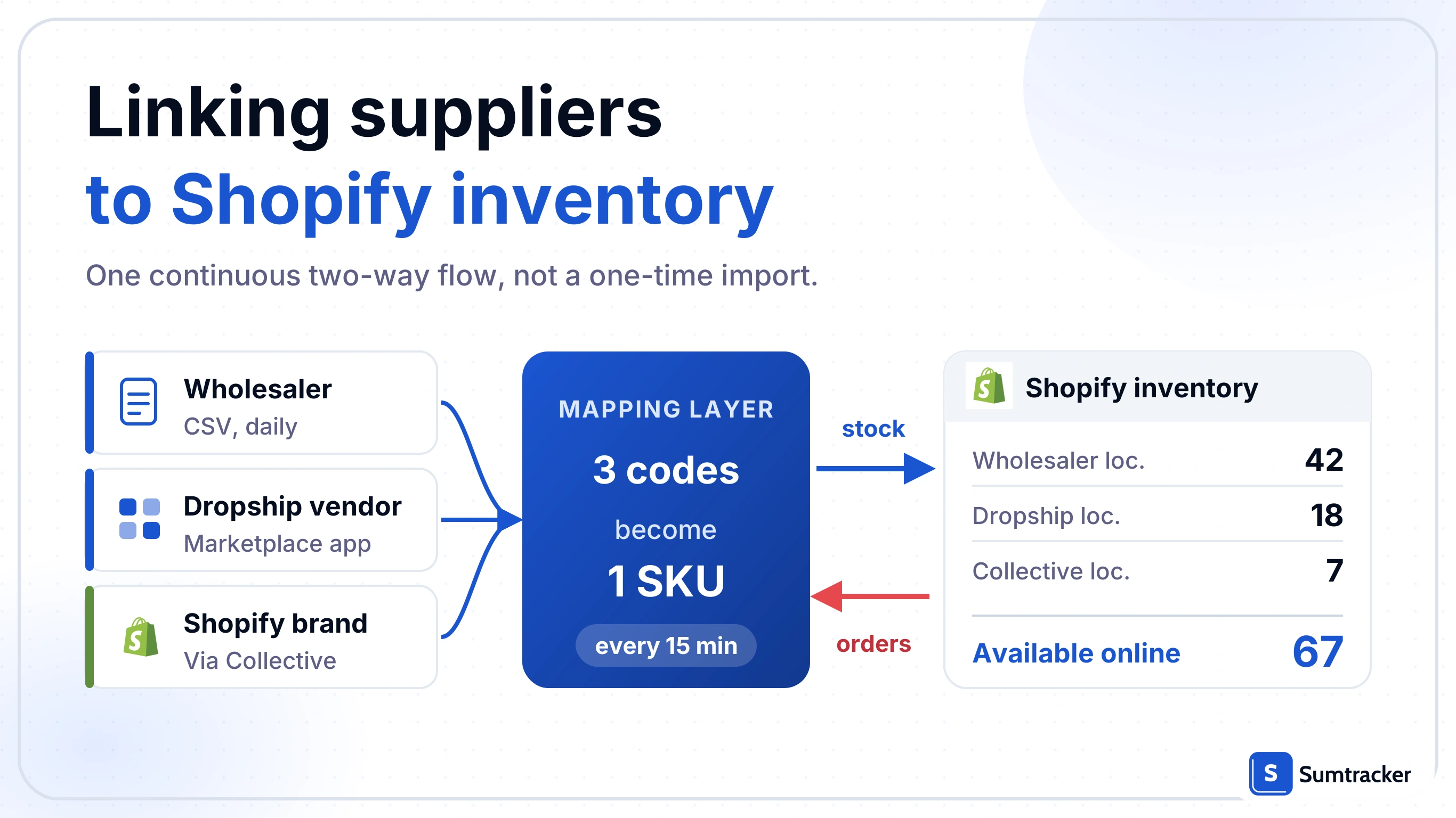 Linking Suppliers to Shopify Inventory: A Practical Guide