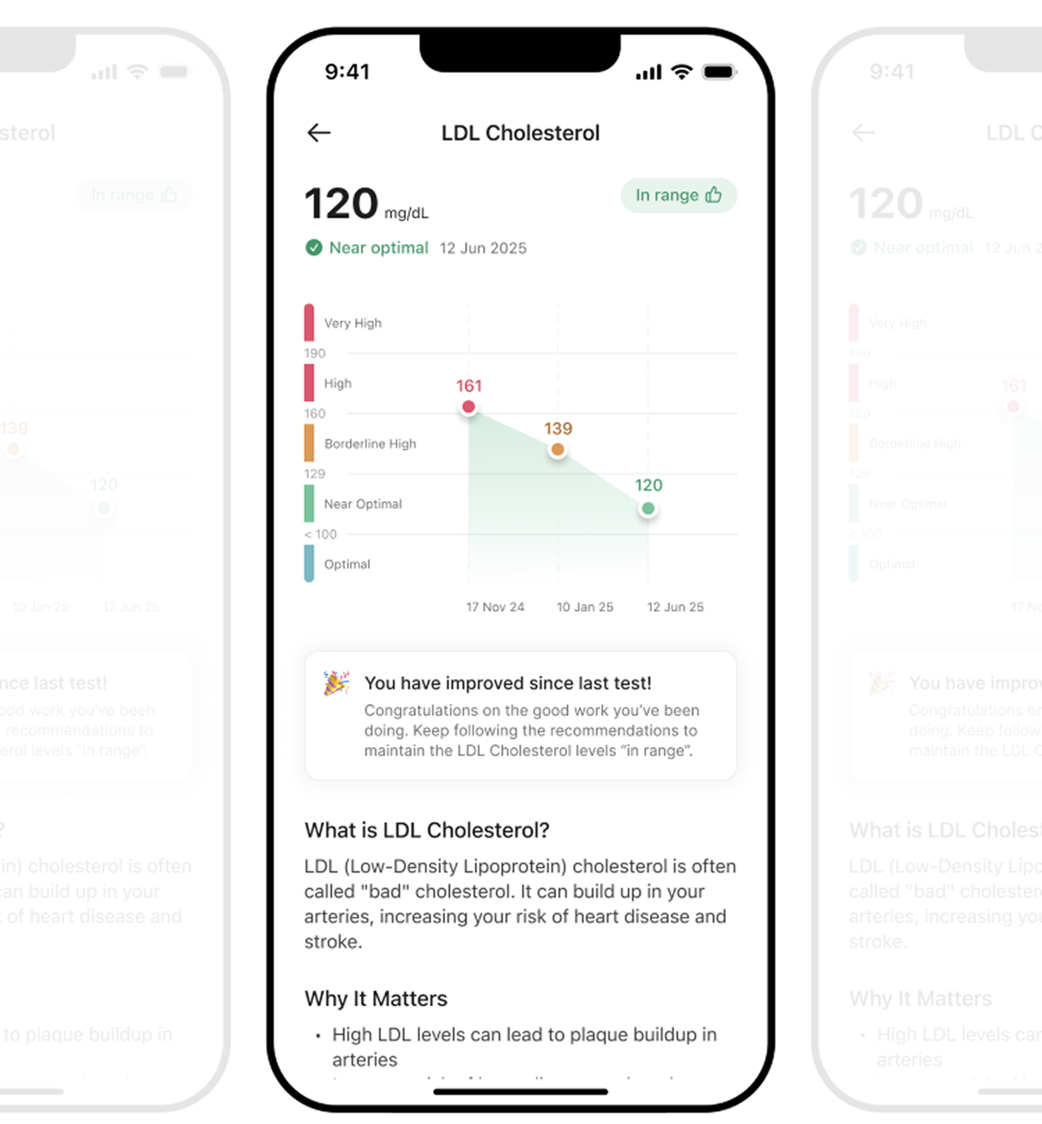 تطبيق أثيل يظهر مؤشر كوليسترول البروتين الدهني منخفض الكثافة