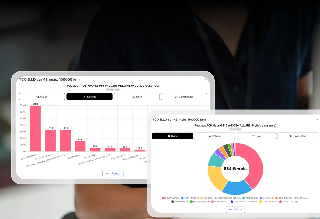 Dashboard application Netmo