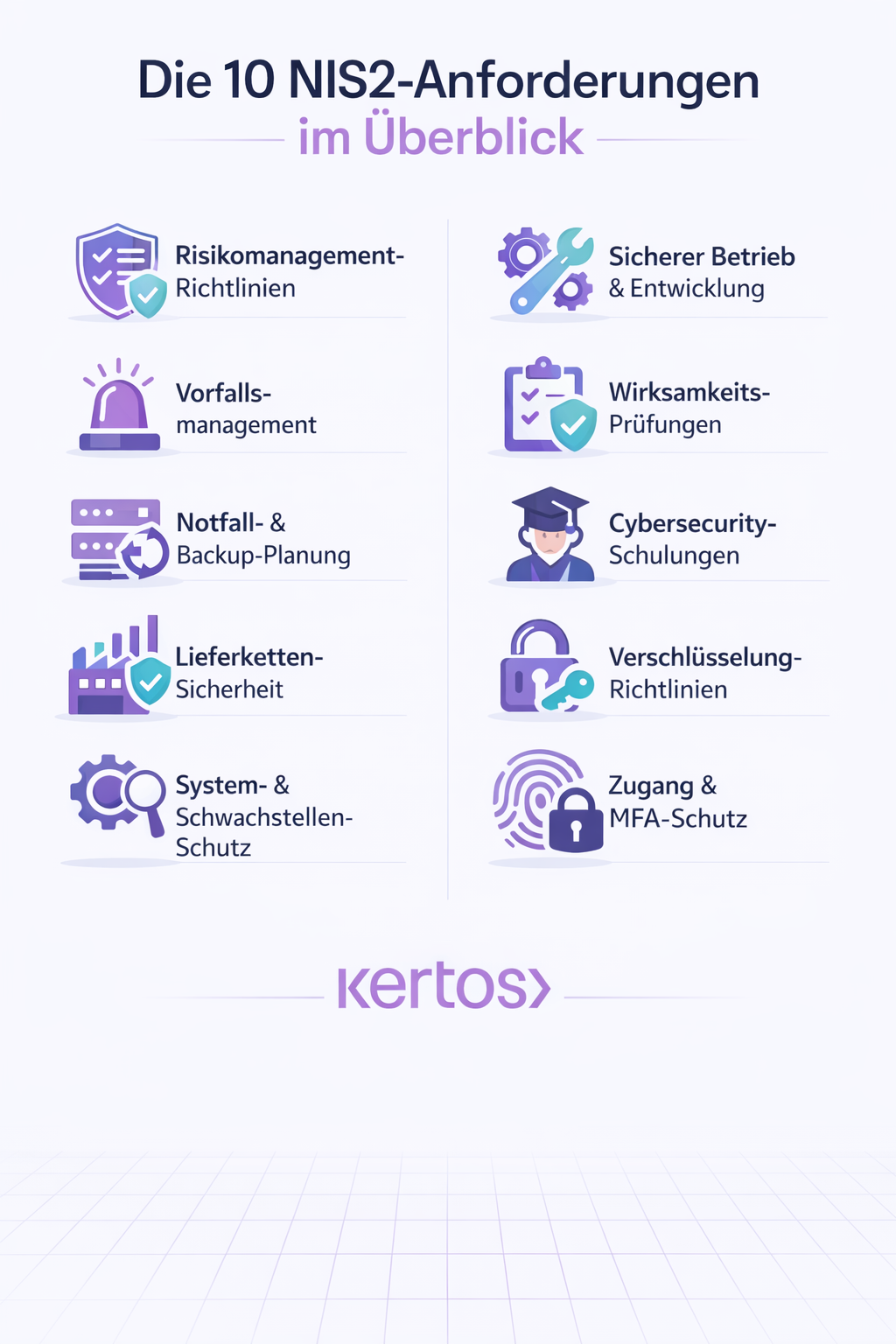 Liste NIS2 Anforderungen