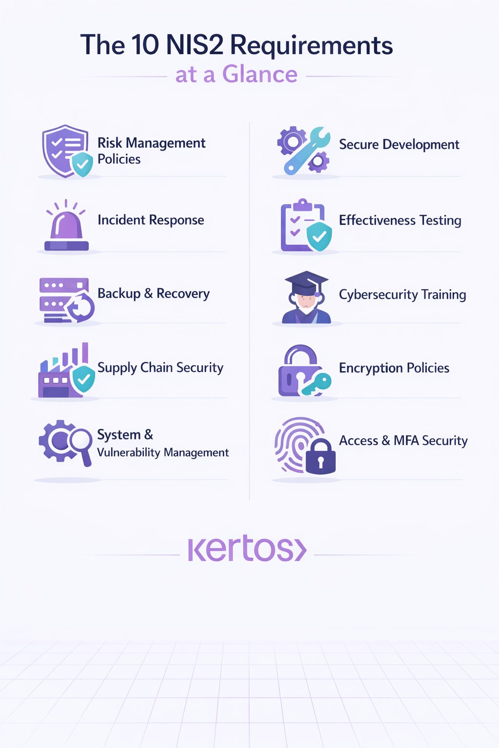 List of NIS2 requirements
