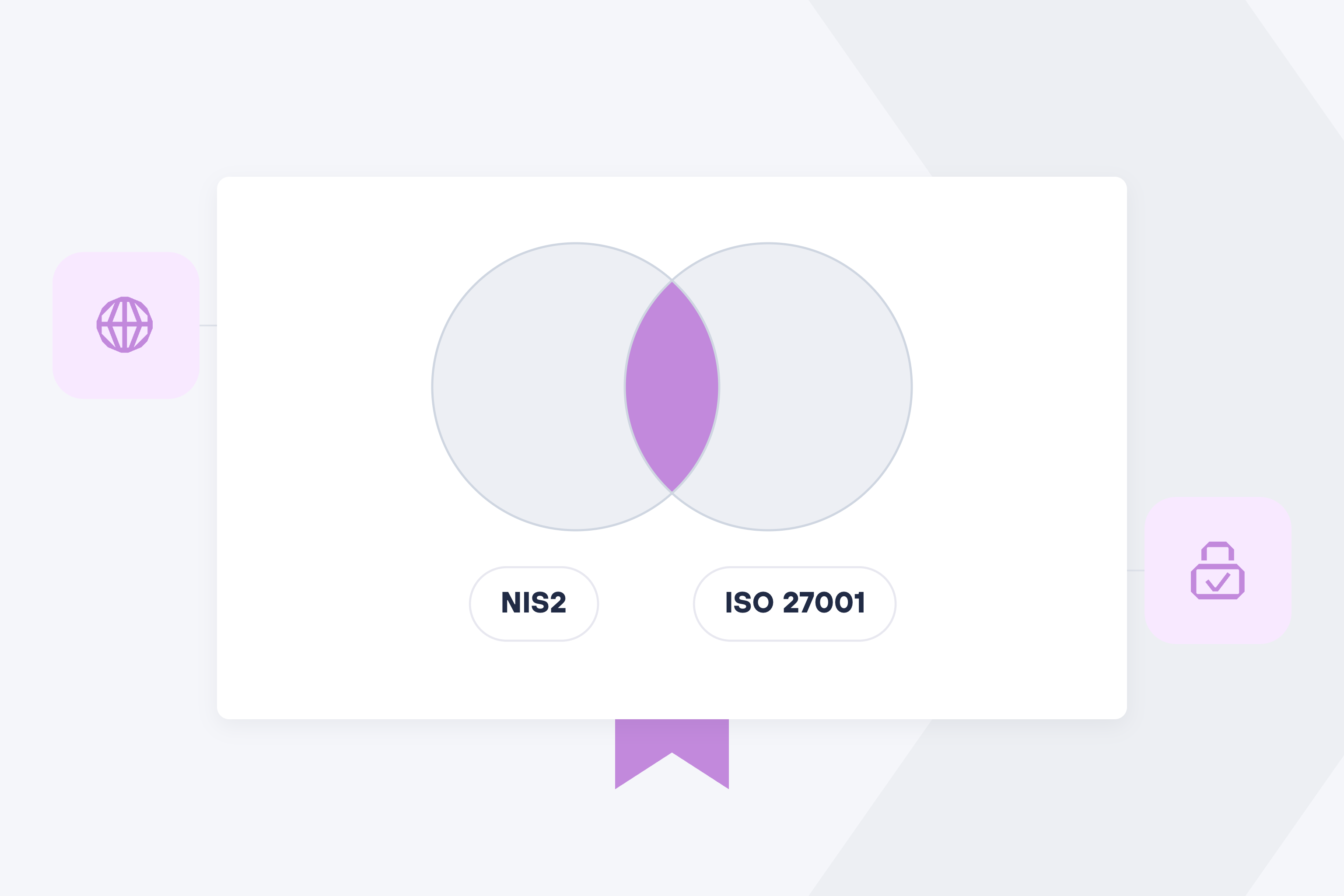 NIS2 und ISO 27001: Wo sie sich überschneiden