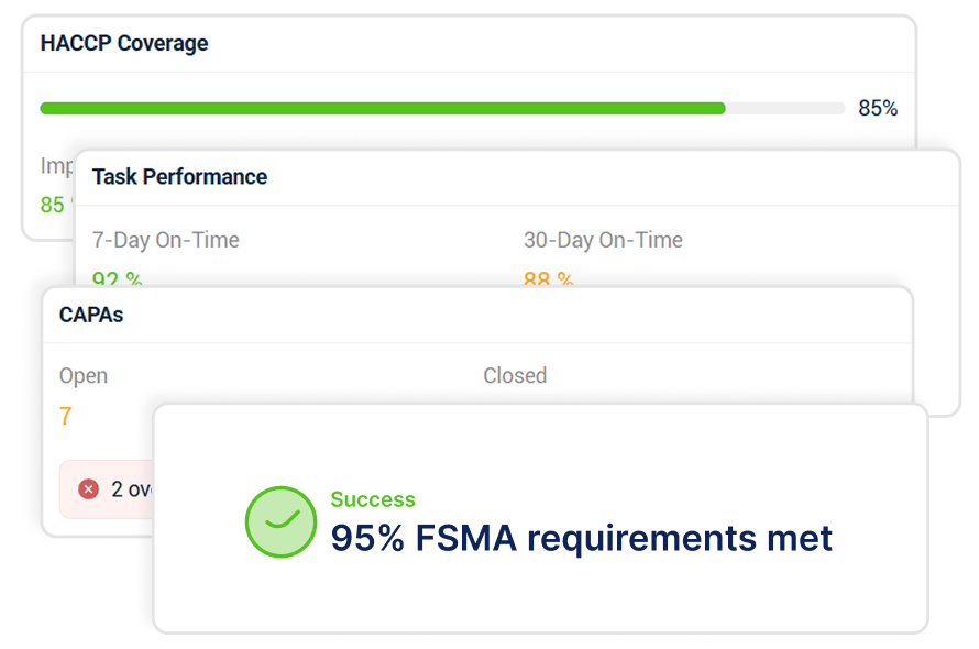 Food Production & Manufacturing