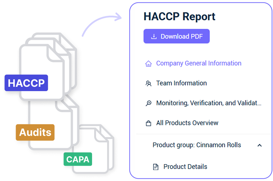 Auto-Generate SOPs & Documents