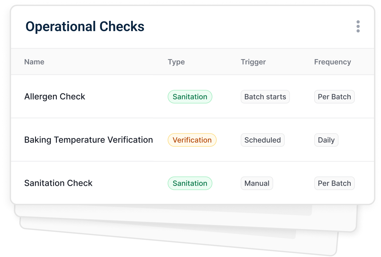 AI Validates Against HACCP Standards