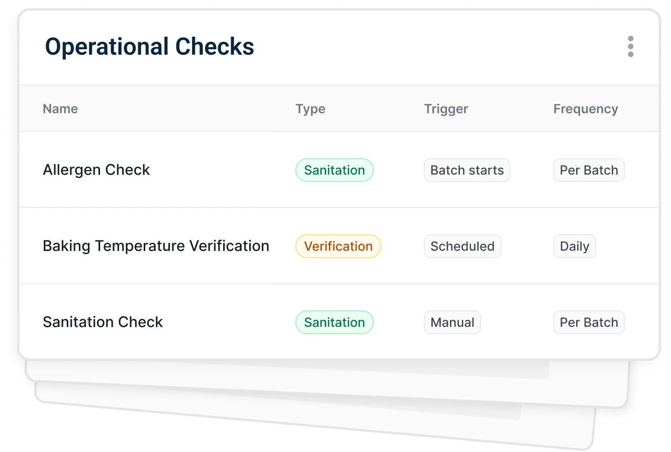 AI Validates Against HACCP Standards