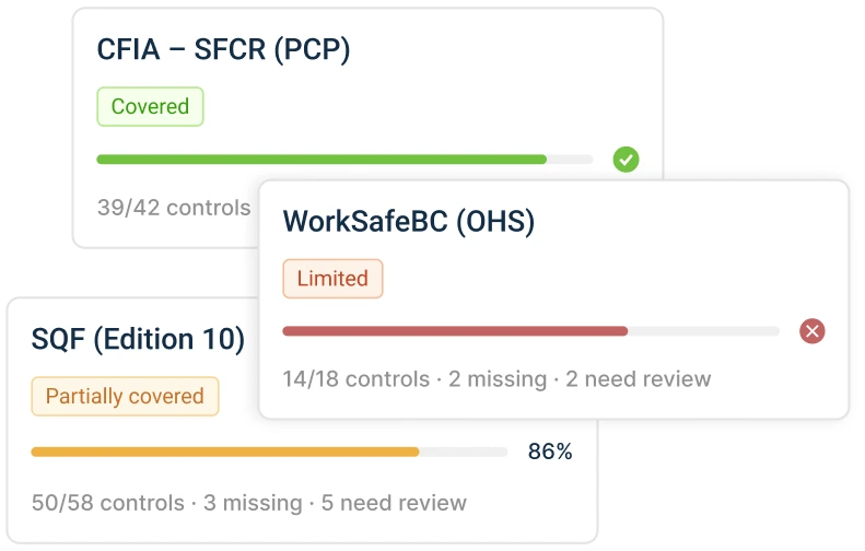 Auto-Generate SOPs & Documents