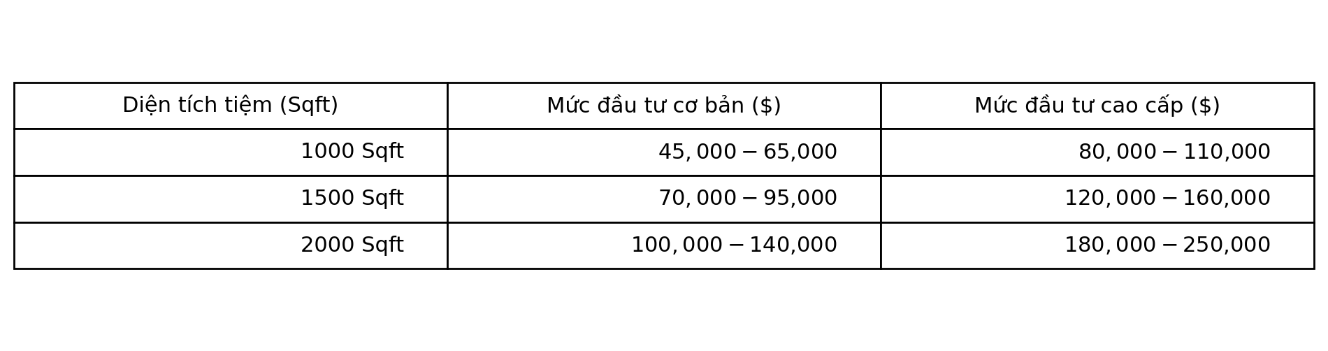 Báo giá build tiệm nail tại mỹ