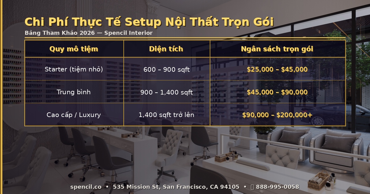 Nội Thất Tiệm Nail Trọn Gói 
