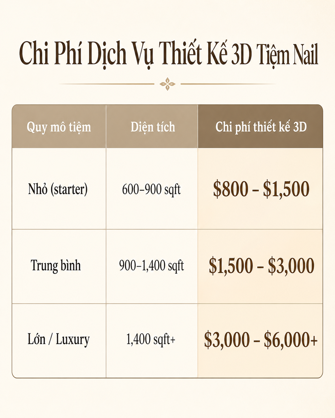 Chi Phí Dịch Vụ Thiết Kế 3D Tiệm Nail