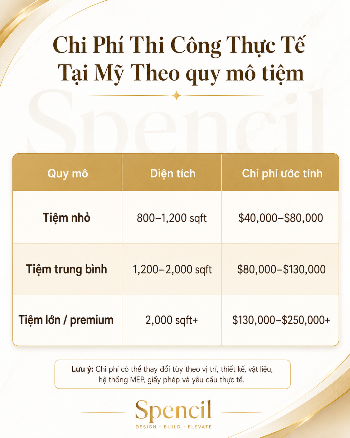 Chi phí thi công tiệm nail tại Mỹ