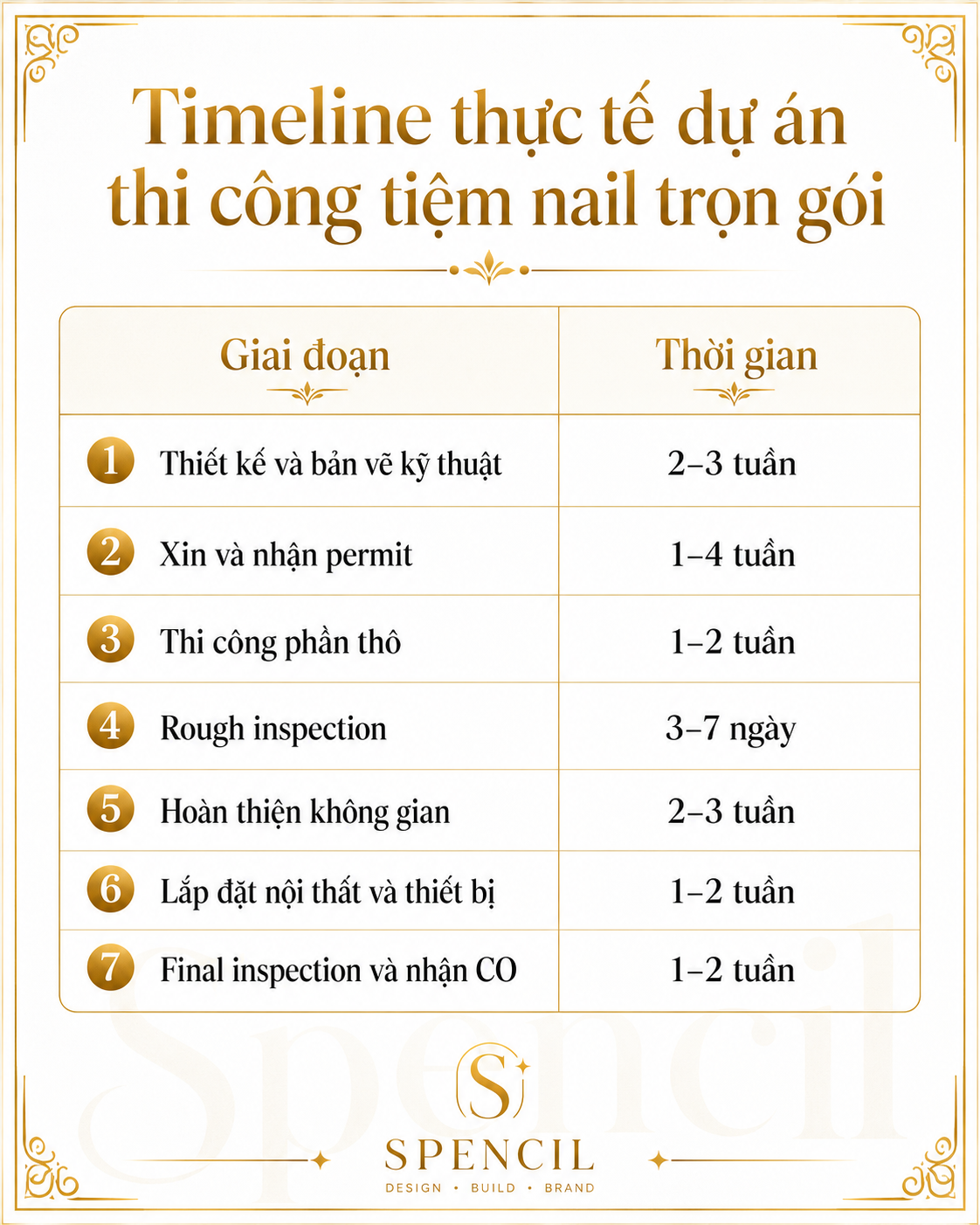  Thời gian thi công tiệm nail trọn gói tại Mỹ