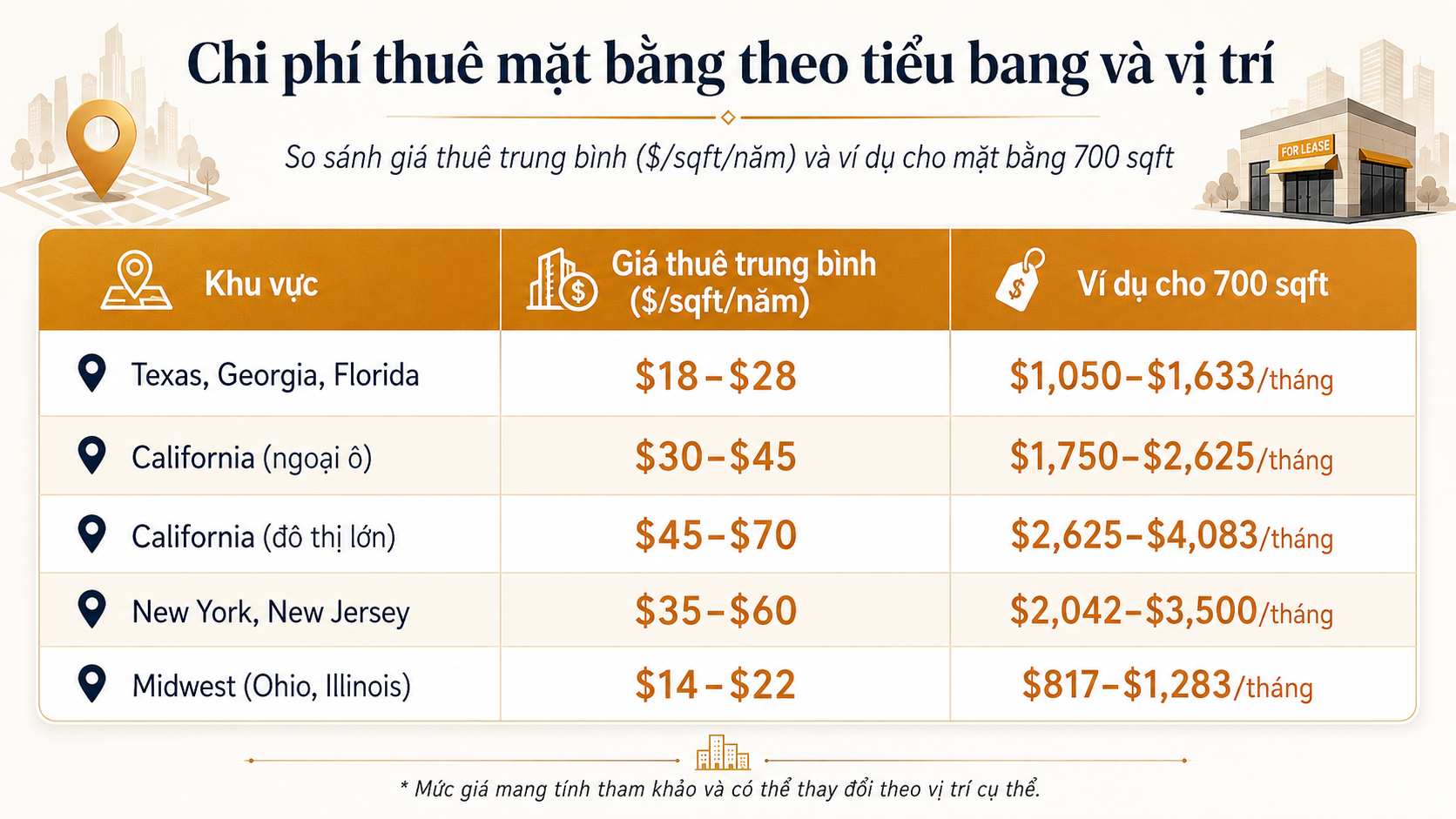 Chi phí thuê mặt bằng tiệm nail tại Mỹ
