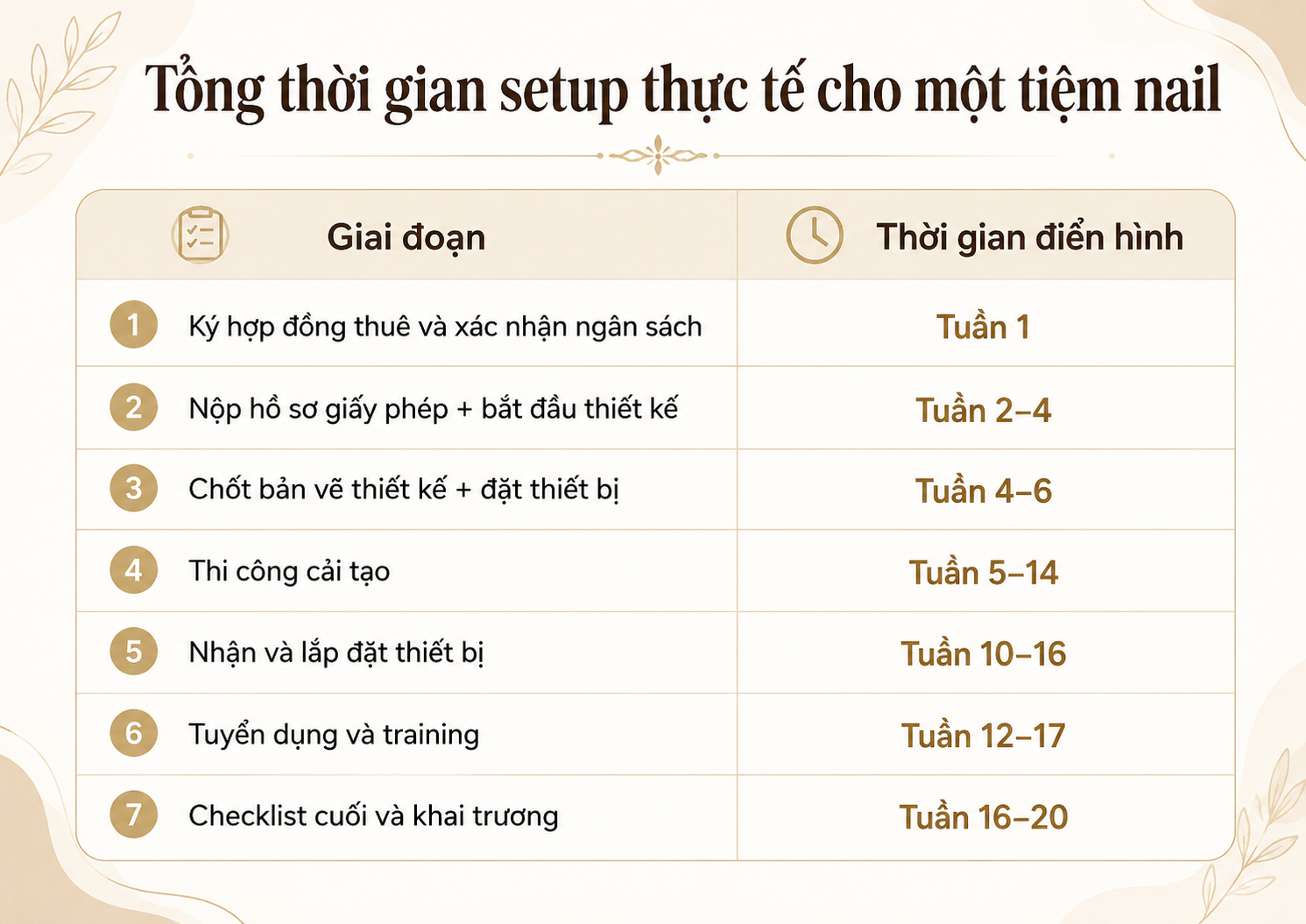 Checklist setup tiệm nail đẹp ở Mỹ