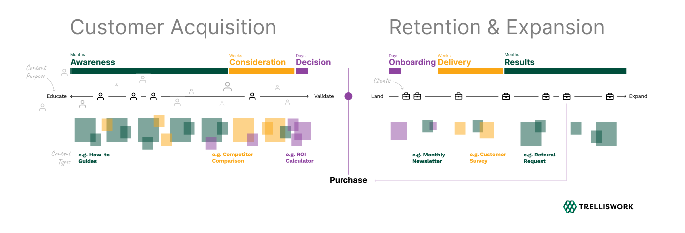 the b2b buyer journey map