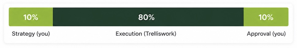 10-80-10 Trelliswork