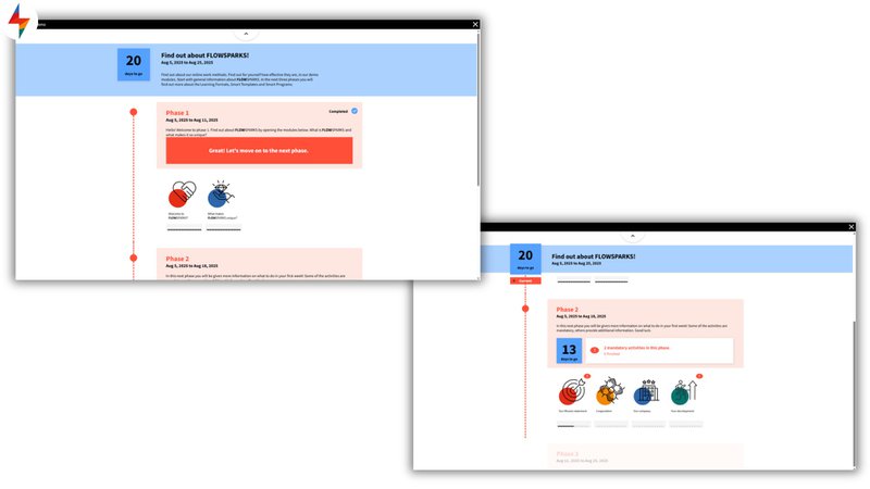 FLOWSPARKS ROADMAP digital training activity with progress indicators that help learners follow their learning journey.