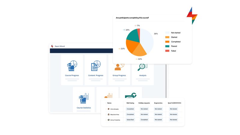 LMS reporting dashboard showing course progress, content progress, and completion analytics.