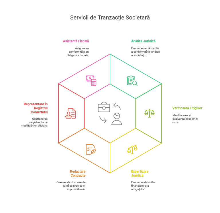 Recuperare creanțe și soluționare pe cale legală - avocat Chiriece