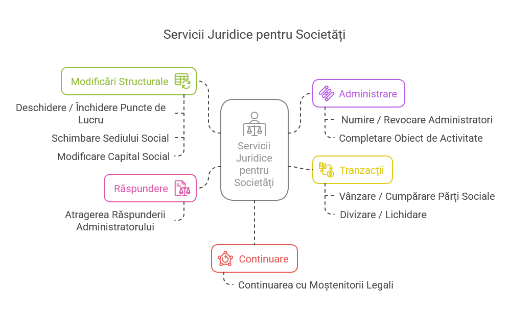 "Investigații juridice privind debitorii și garanțiile acestora - avocat Chiriece