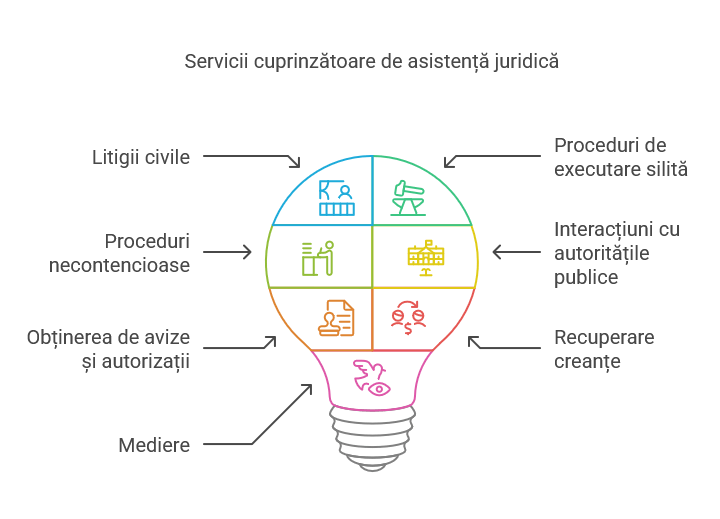 Avocat Chiriece oferă consultanță juridică în litigii civile în Galați și Bârlad