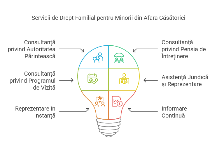 Consultanță în drept succesoral și partaj – avocat Chiriece Galați
