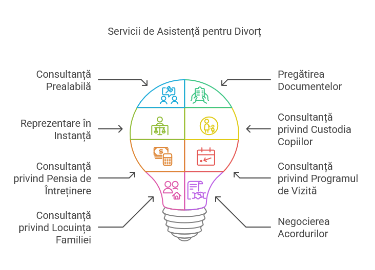 Avocat Chiriece oferă consultanță juridică în litigii civile în Galați și Bârlad