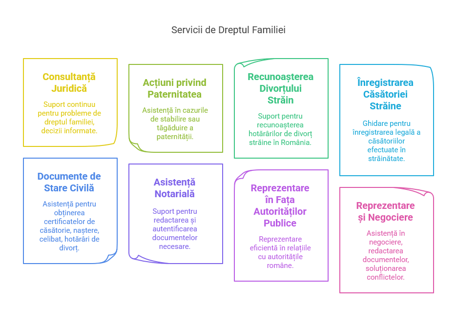 Due diligence imobiliar și revendicări de proprietate – avocat Chiriece