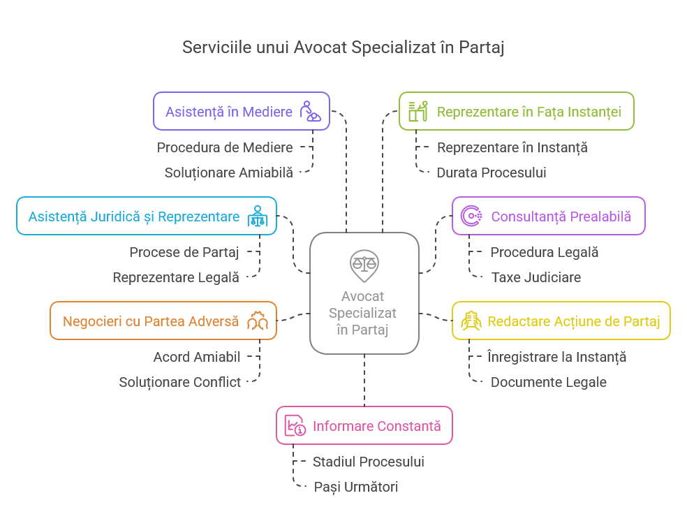 Avocat Chiriece redactează și verifică contracte civile personalizate
