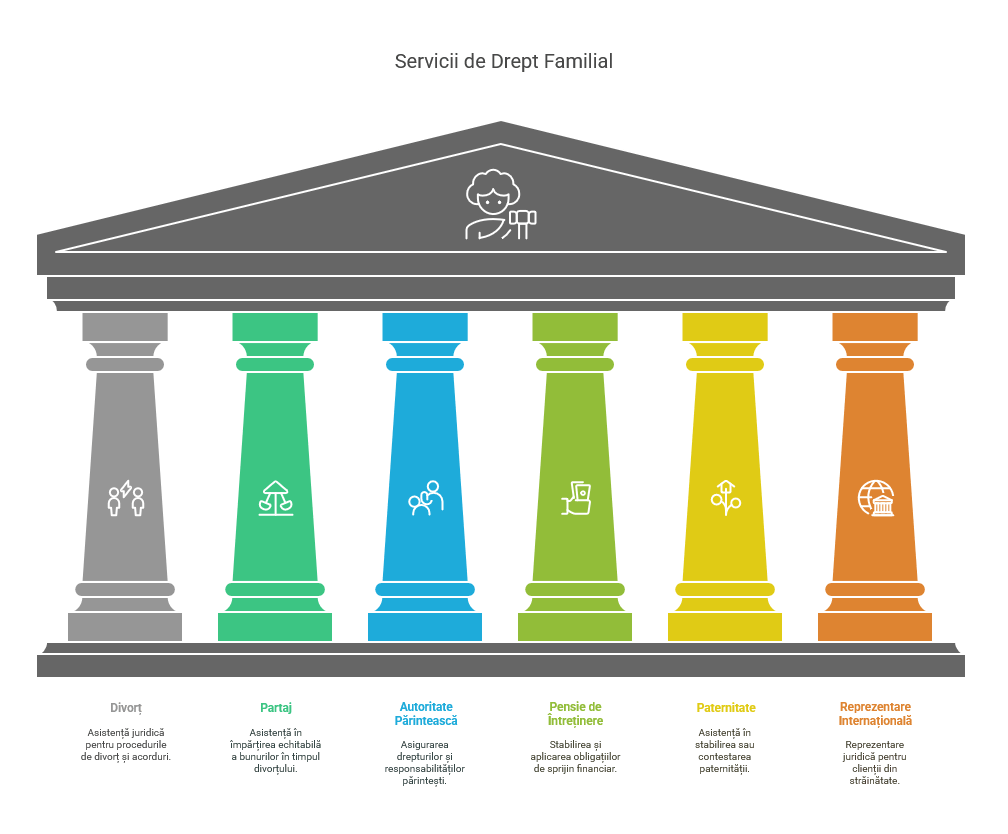 Avocat Chiriece oferă consultanță juridică în litigii civile în Galați și Bârlad
