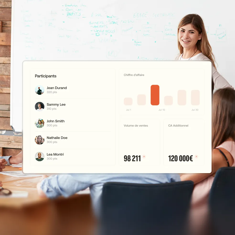 Smiling woman standing in front of a whiteboard with a digital overlay showing participants' points, sales volume of 98,211, and additional revenue of 120,000 euros.