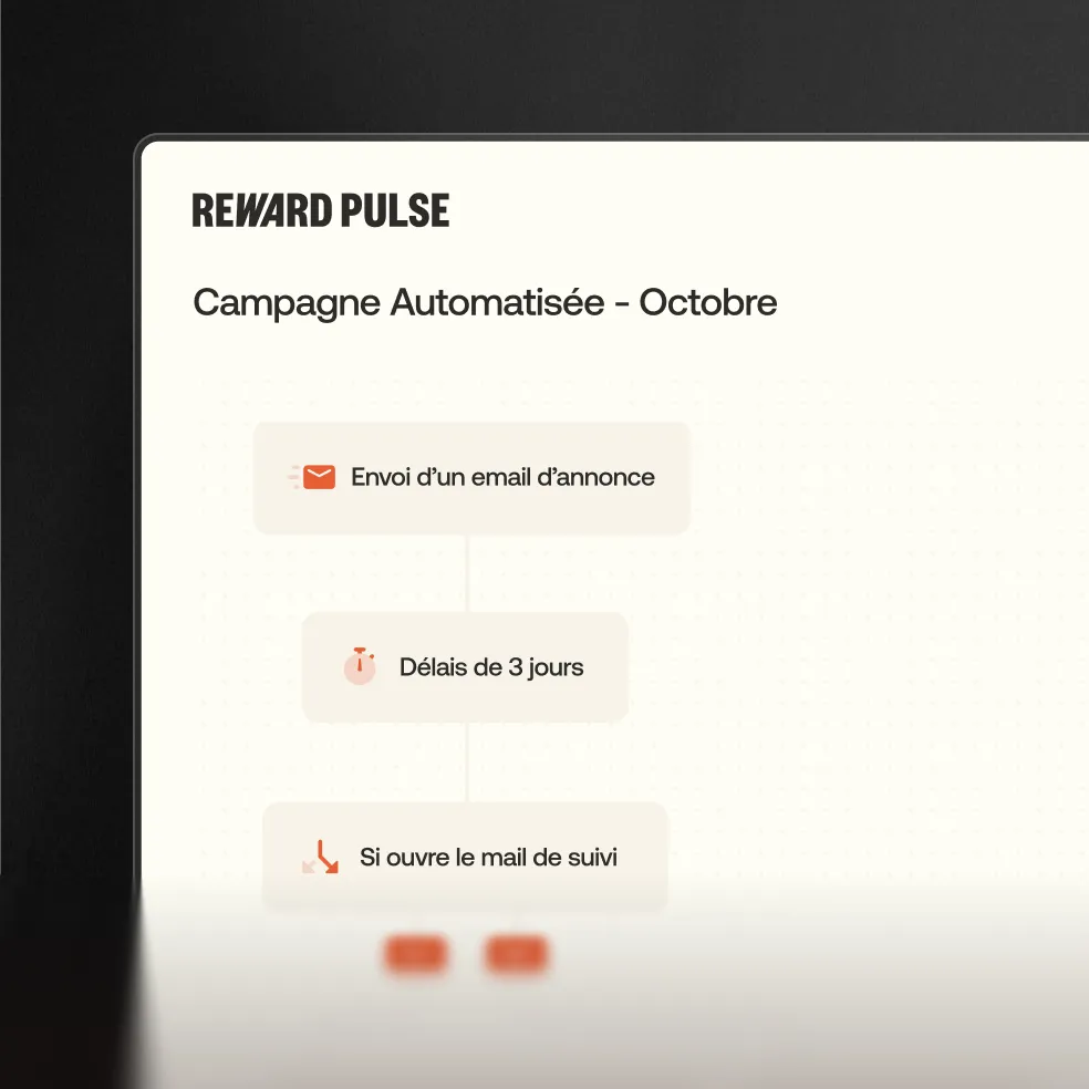 Flowchart titled REWARD PULSE Campagne Automatisée - Octobre with steps: sending an announcement email, 3-day delay, then if the follow-up email is opened.