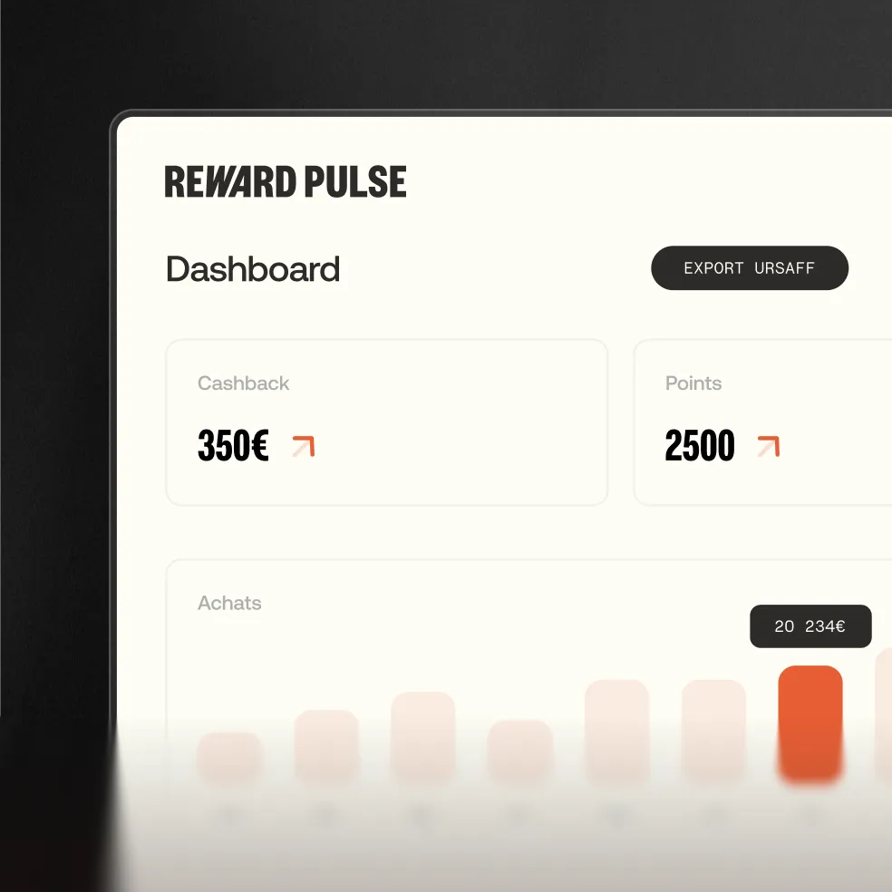 Partial view of Reward Pulse dashboard showing 350€ cashback, 2500 points, and a bar chart labeled Achats with highlighted bar showing 234€.