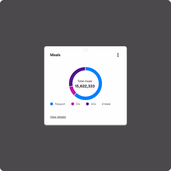 meal donations to end food insecurity
