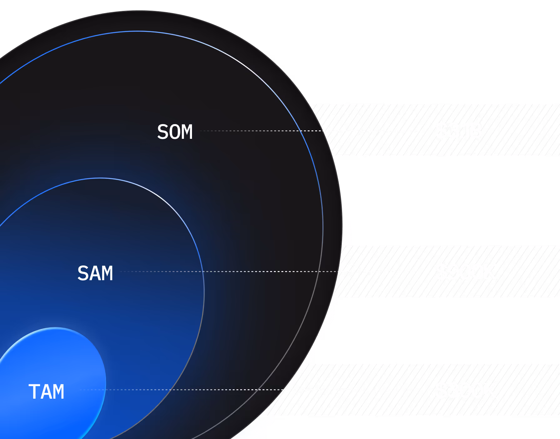 SIGNALS Market Size Calculator - Interactive TAM/SAM/SOM quantification tool using premium venture data to validate total addressable market potential for US startup pitch decks