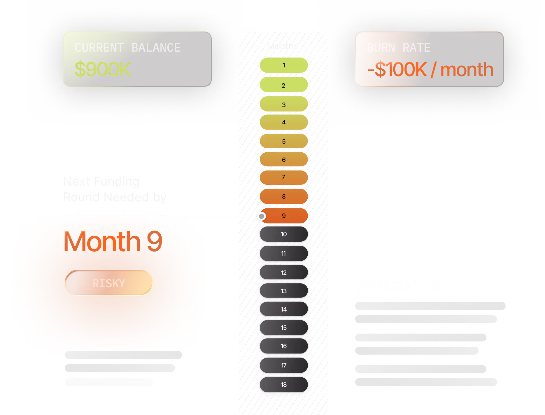 SIGNALS Runway Prediction dashboard - Accurate cash forecasting and burn rate analysis tool for tech founders to align operational execution with fundraising timelines