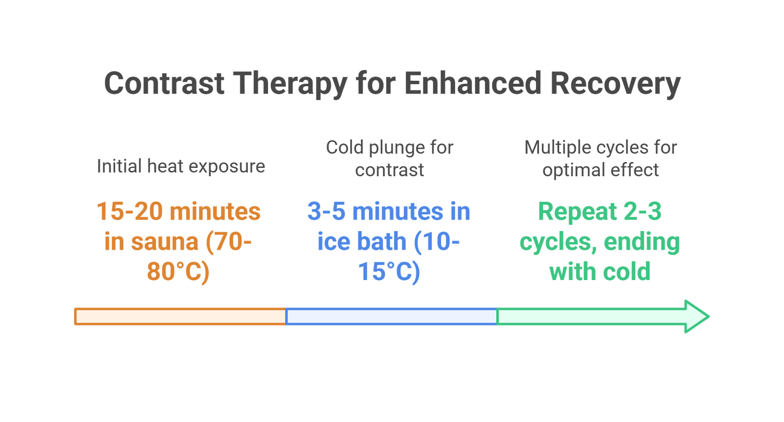 Optimal Ice Bath Temperature: Beginner & Athlete's Guide