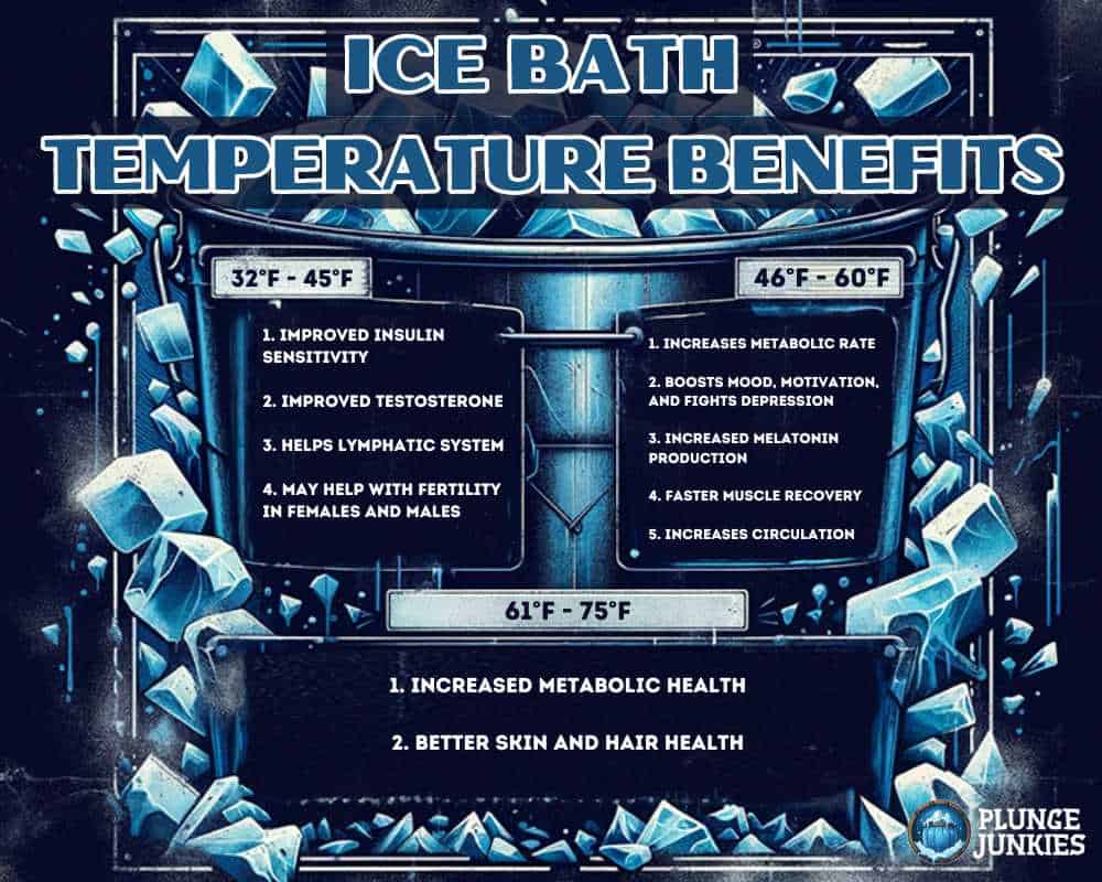 Best Cold Plunge Temperatures: Optimize Your Benefits
