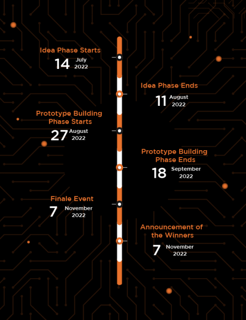 timeline updated (1)