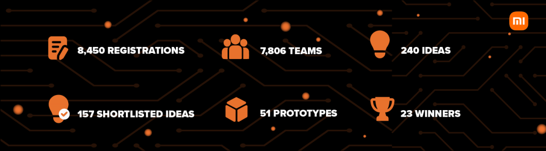 Impact metrics of Xiaomi Ode2Code 2.0