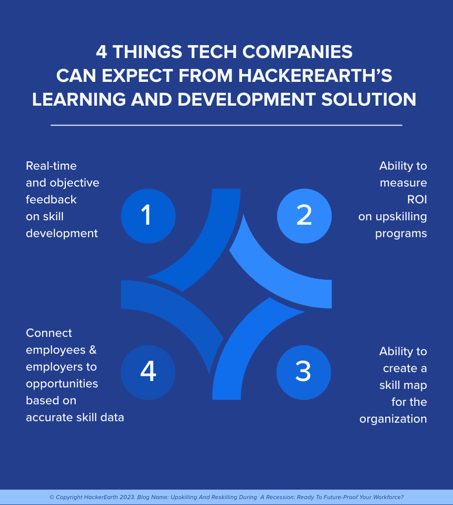 Things Tech Companies Can Expect From HackerEarth's Learning and Development