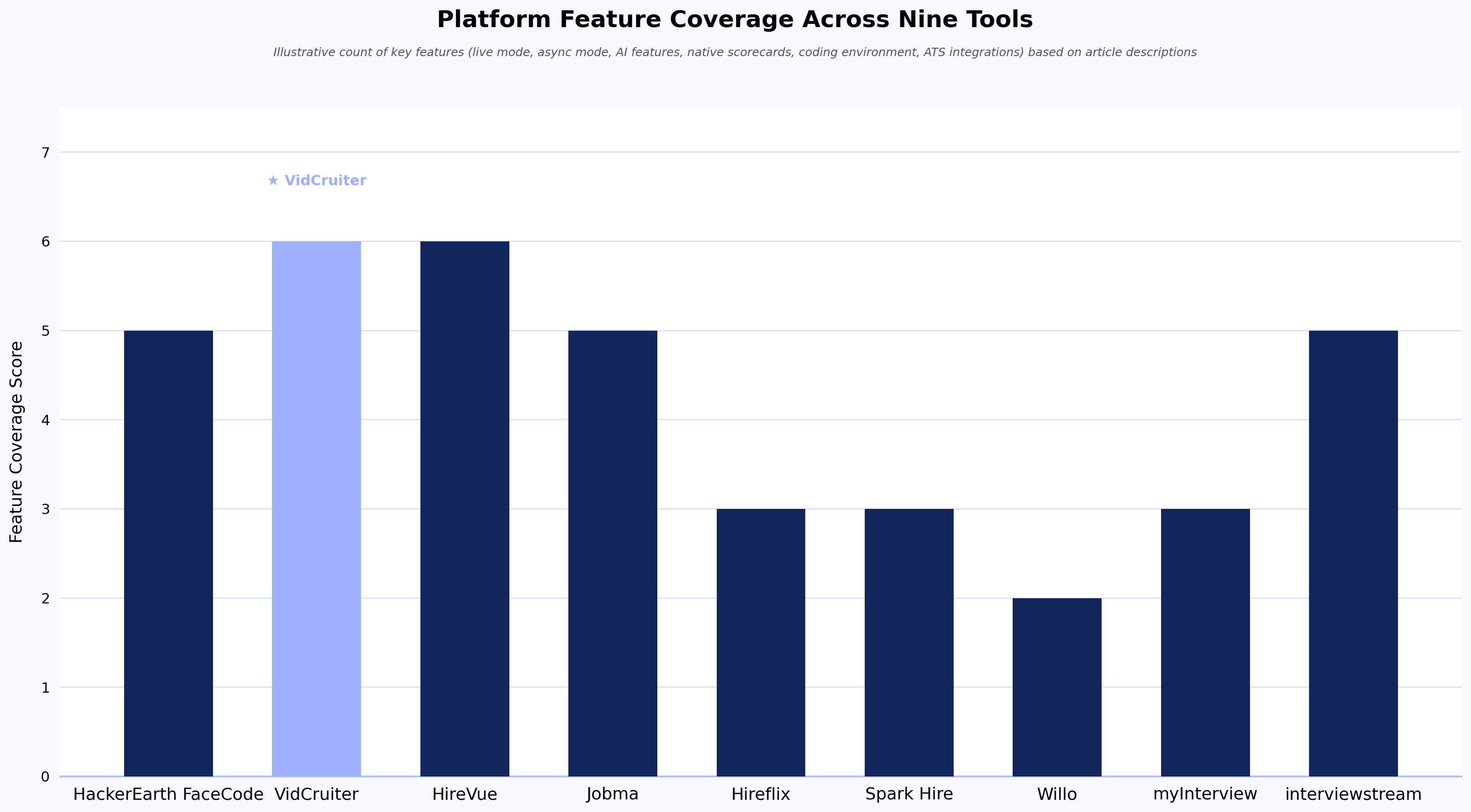Platform Feature Coverage Across Nine Tools