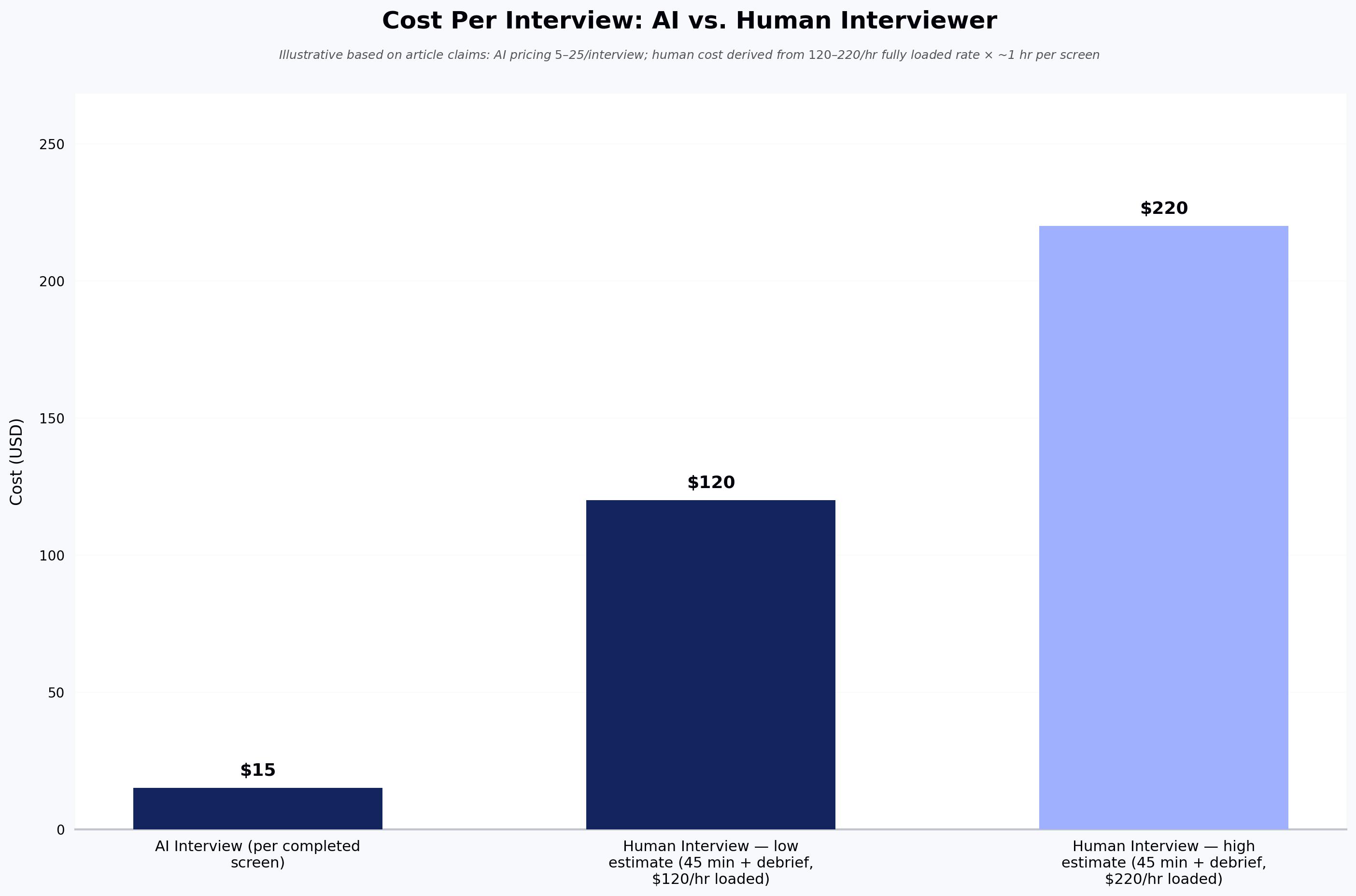 5 Lessons From Running 200+ Remote Hackathons