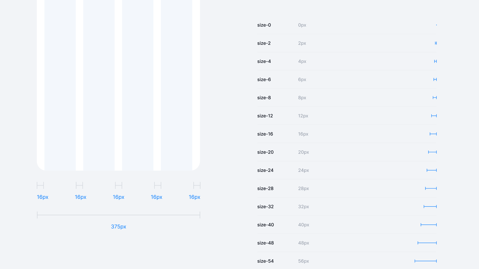 Sizing and Layout System in IOS and Android Apps
